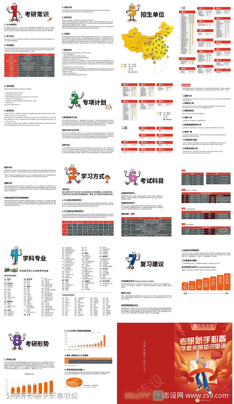 考研知识图谱