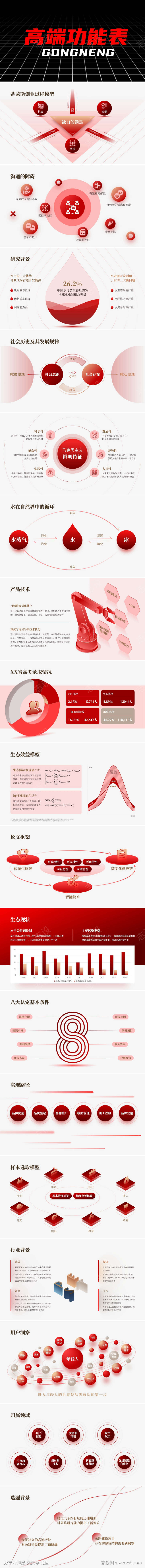 PPT高端功能表