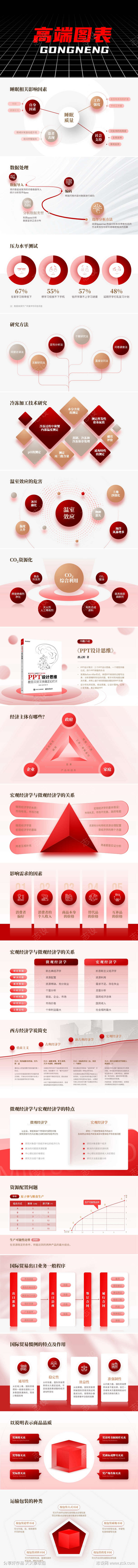 PPT高端功能架构图表