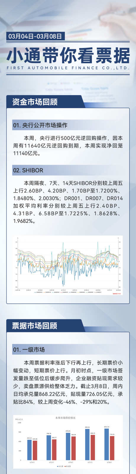 金融理财票据长图_源文件下载_PSD格式_1080X2340像素-走势,金融,理财,票据,投资,市场,回顾-作品编号:2024080616386669-源文件库-ywjfx.cn