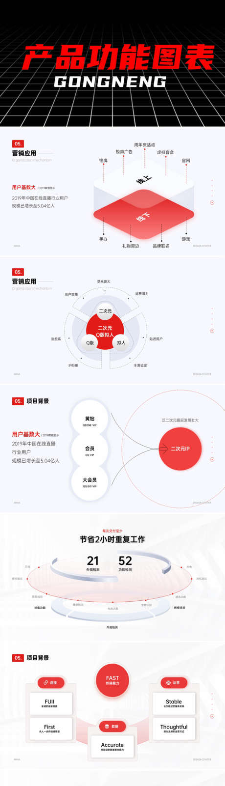 产品功能图表ppt_源文件下载_其他格式格式_1920X1080像素-ppt,图表,功能,产品,工作,企业,项目,汇报-作品编号:2024080613571568-源文件库-ywjfx.cn