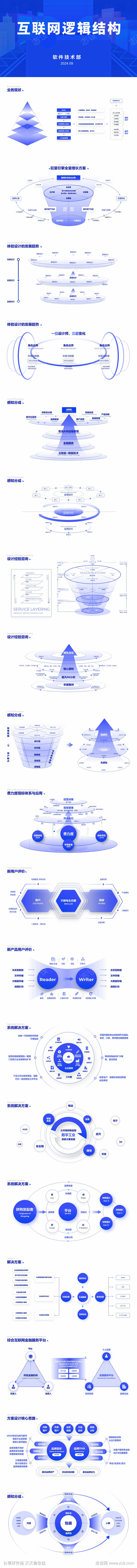 互联网逻辑图表结构逻辑图PPT