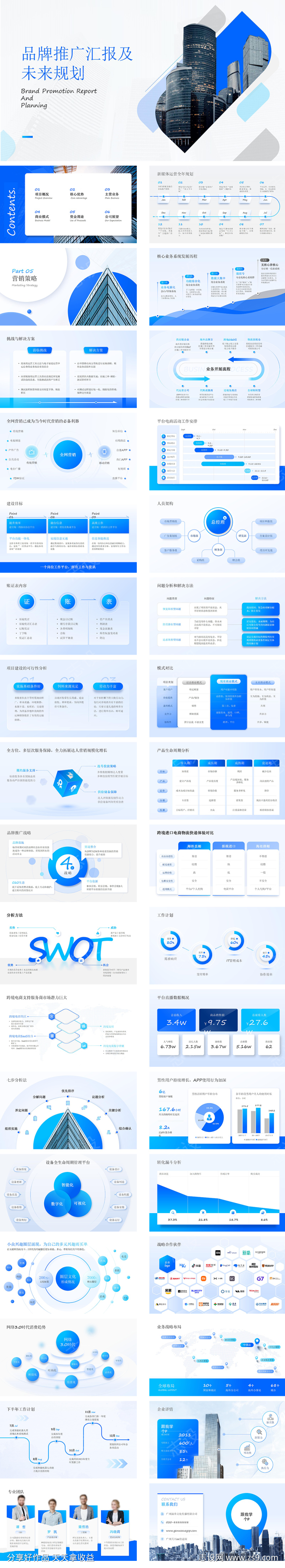 品牌推广汇报及未来规划