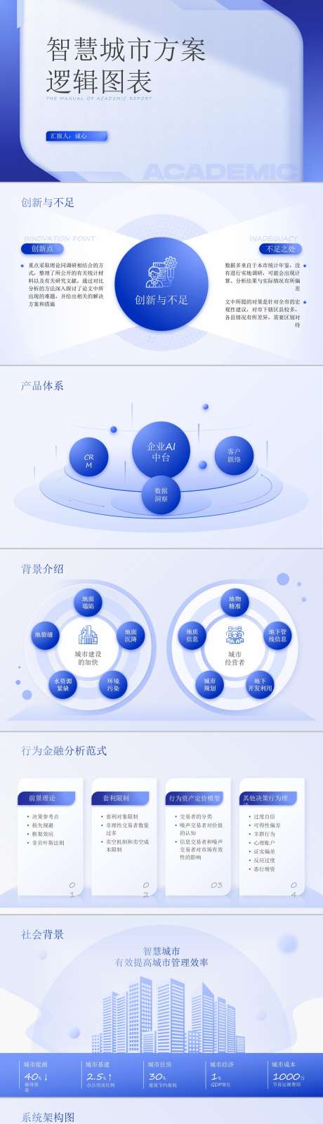 智慧城市逻辑图表_源文件下载_其他格式格式_1280X14495像素-云计算,人工智能,大数据,AI,科技,结构图,逻辑图,图表,可视化,蓝色-作品编号:2024080816394394-志设-zs9.com