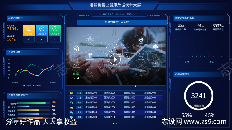 运输销售业健康数据可视化大屏