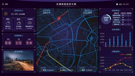 交通枢纽监控数据可视化大屏_源文件下载_PSD格式_1920X1080像素-大屏,数据,可视化,交通,图表,地图,企业-作品编号:2024081210575157-源文件库-ywjfx.cn
