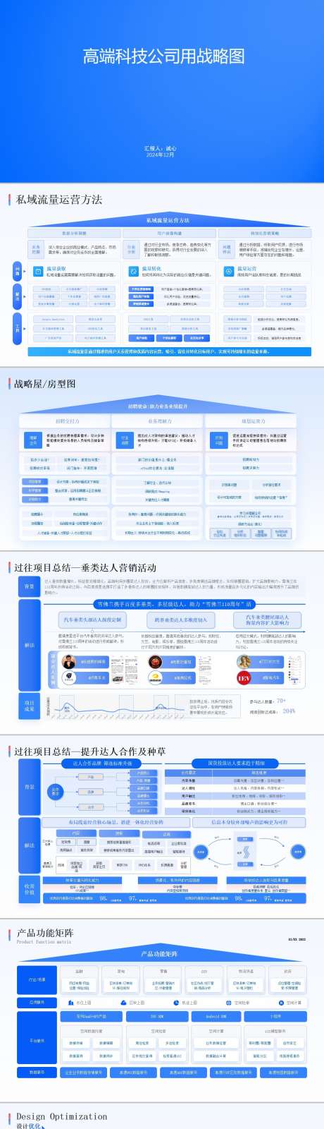 高端科技公司战略逻辑图_源文件下载_其他格式格式_1280X14495像素-云计,智能,科技,结构图,逻辑图,图表,可视化,企业,PPT-作品编号:2024081413491739-源文件库-ywjfx.cn