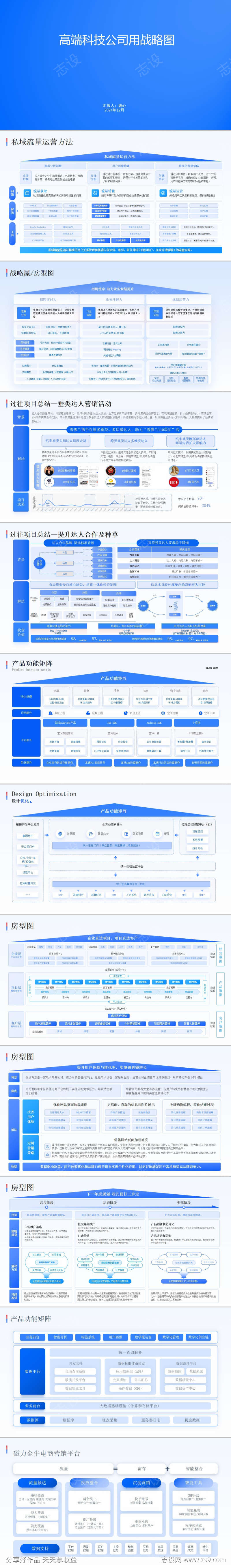 高端科技公司战略逻辑图