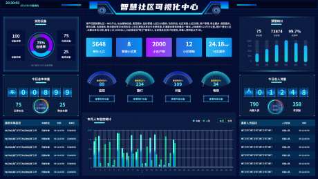 智慧社区可视化中心_源文件下载_PSD格式_1920X1080像素-数据,可视化,智慧,社区,中心-作品编号:2024081415147879-源文件库-ywjfx.cn