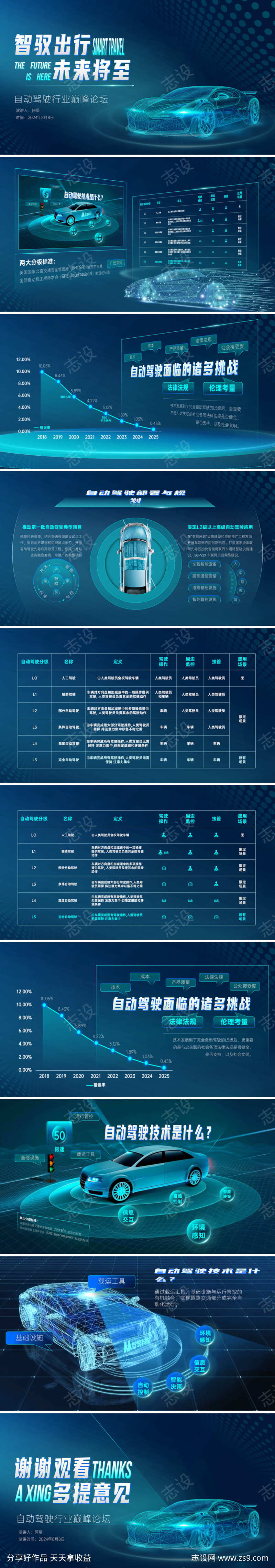 简约高端科技风自动驾驶ppt