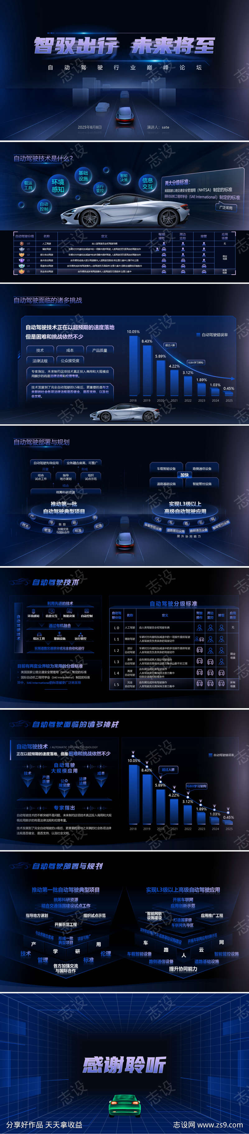 科技风自动驾驶行业PPT