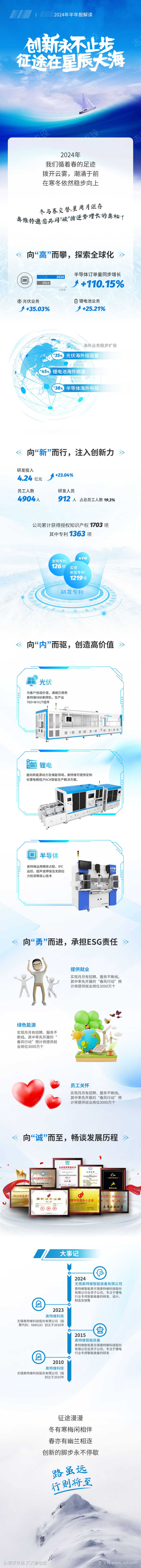 运营长图半年报设计