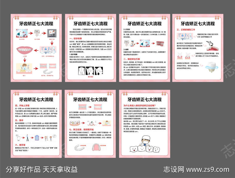 小红书牙齿矫正流程科普海报