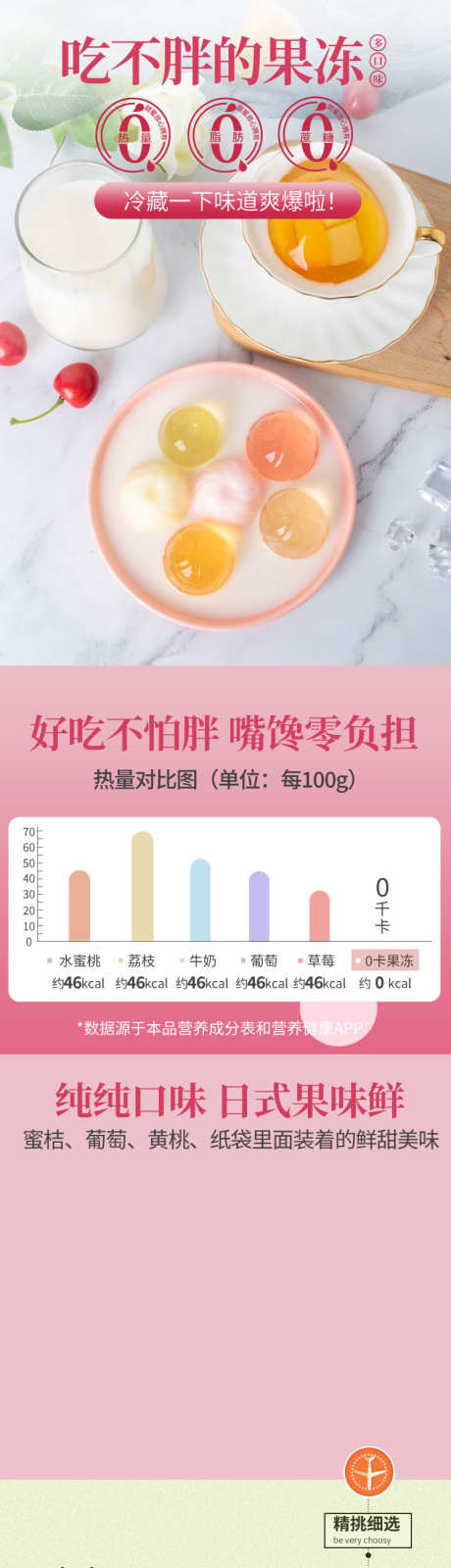 果冻详情页_源文件下载_PSD格式_750X11674像素-果冻,零食,小吃,糕点,详情页,产品,淘宝,电商-作品编号:2024090411181334-源文件库-ywjfx.cn