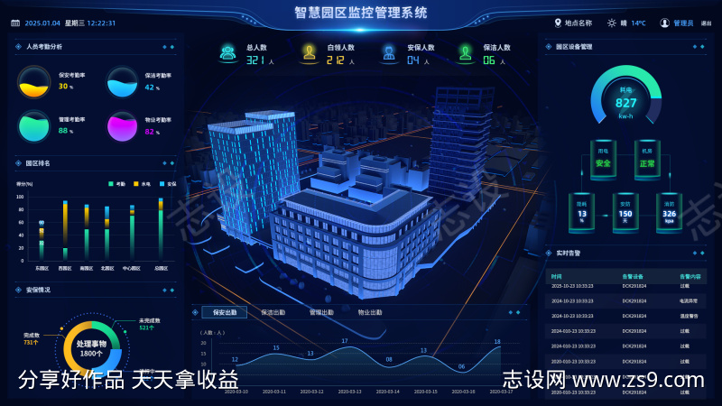 智慧园区监控数据可视化管理系统