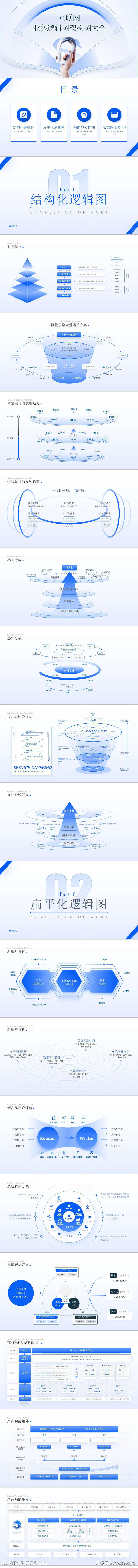 互联网公司多功能逻辑架构图