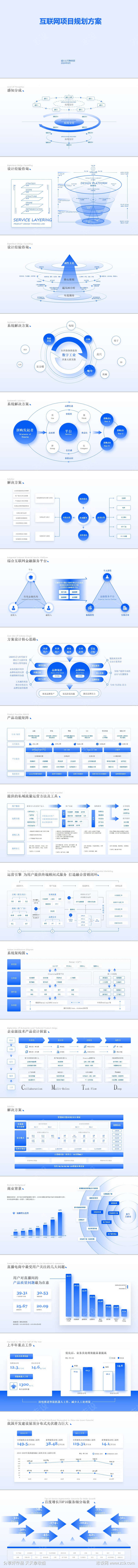 互联网项目规划方案