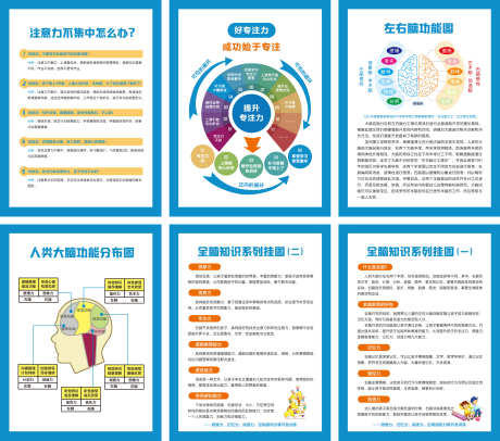 儿童康复科普展板_源文件下载_PSD格式_3096X2731像素-思维力,挂图,全脑,知识,专注力,记忆力,注意力,不集中-作品编号:2024092408571209-源文件库-ywjfx.cn