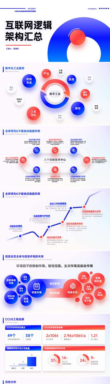 互联网项目汇报逻辑架构PPT_源文件下载_其他格式格式_1920X1080像素-可视化,工作,总结,项目,汇报,互联网,科技,架构,图表,逻辑,功能,PPT-作品编号:2024092511588507-源文件库-ywjfx.cn