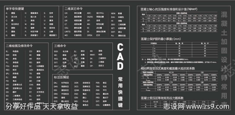 CAD快捷键混凝土常用表