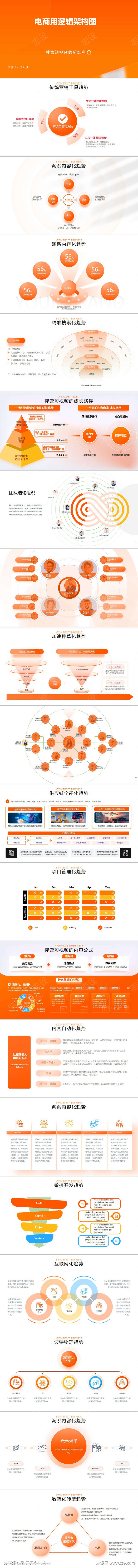 电商用逻辑架构图